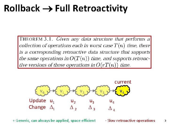 Rollback Full Retroactivity current v 0 Update u 1 Change 1 v 2 u