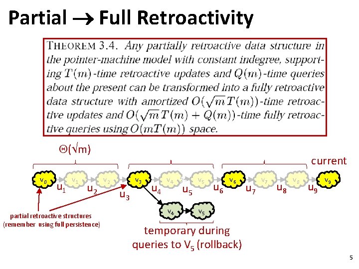 Partial Full Retroactivity ( m) v 0 u 1 v 1 u 2 partial