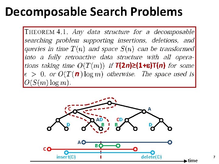 Decomposable Search Problems T(2 n)≥(1+ )T(n) n C A AD B D A C