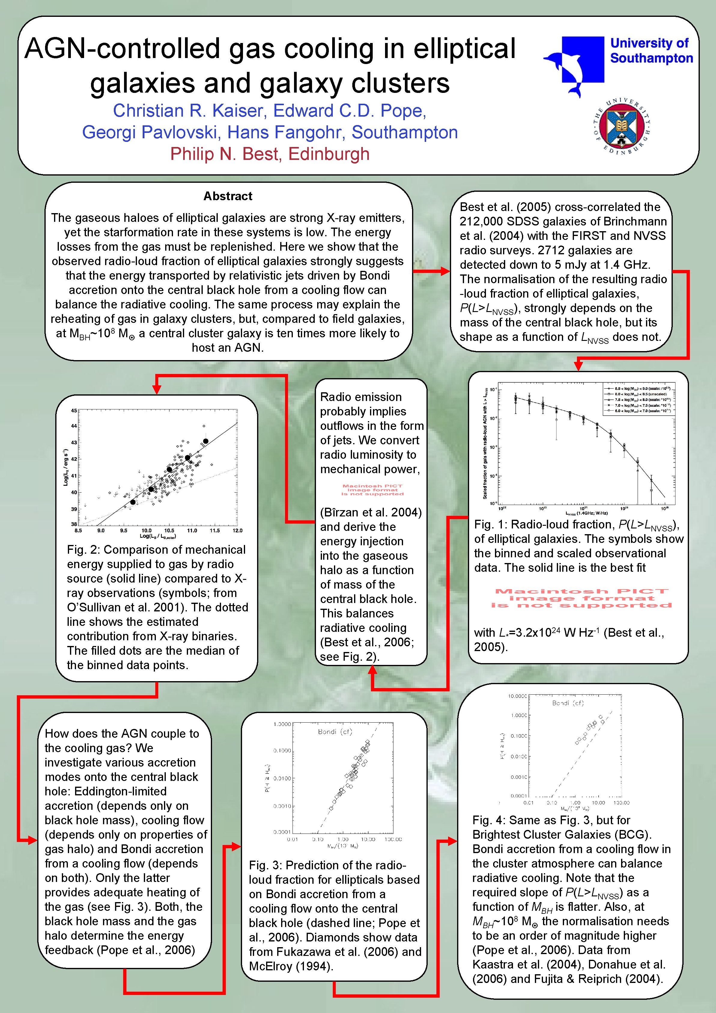 AGN-controlled gas cooling in elliptical galaxies and galaxy clusters Christian R. Kaiser, Edward C.