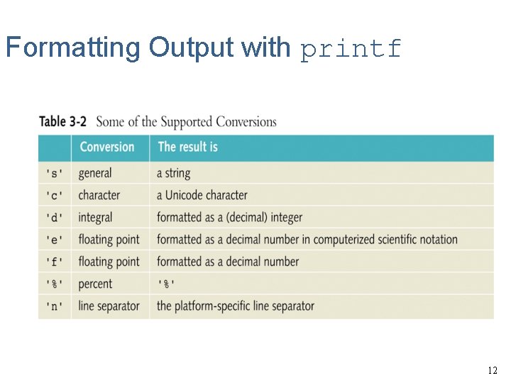 Formatting Output with printf 12 