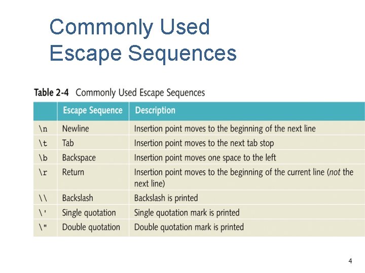 Commonly Used Escape Sequences 4 