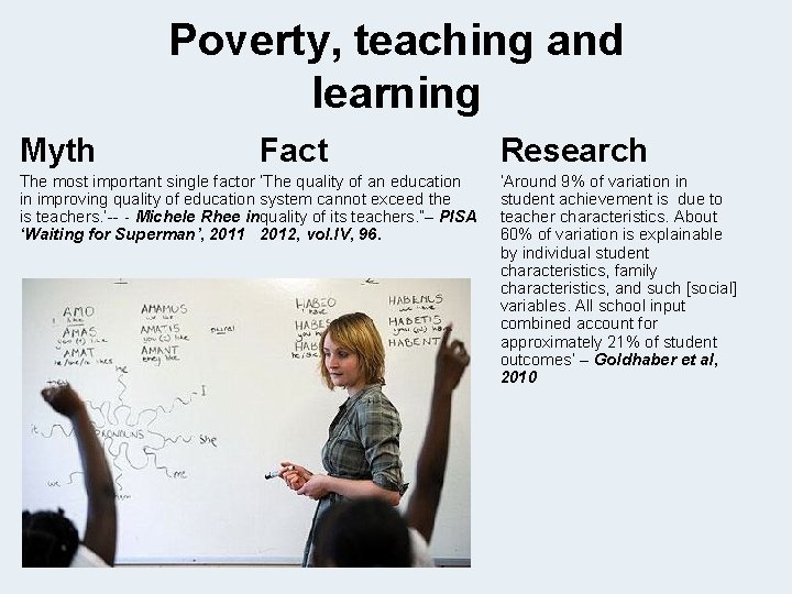 Poverty, teaching and learning Myth Fact The most important single factor ‘The quality of