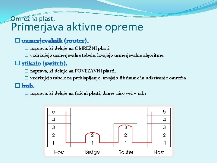 Omrežna plast: Primerjava aktivne opreme � � naprava, ki deluje na OMREŽNI plasti �