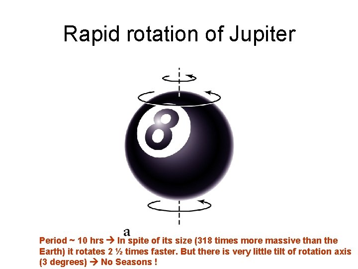 Rapid rotation of Jupiter Period ~ 10 hrs In spite of its size (318