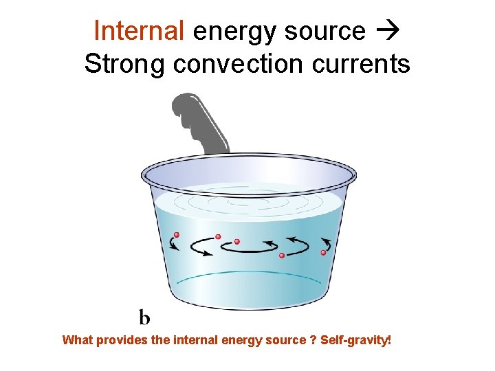 Internal energy source Strong convection currents What provides the internal energy source ? Self-gravity!