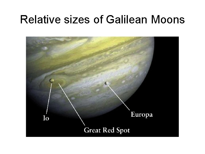 Relative sizes of Galilean Moons 