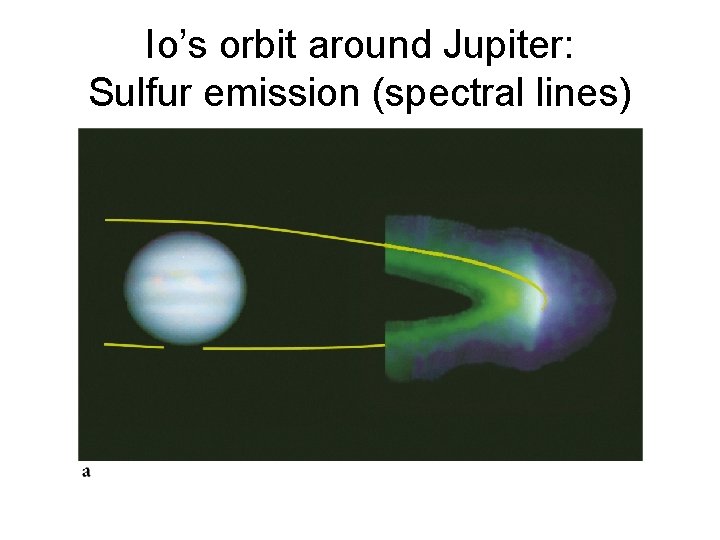 Io’s orbit around Jupiter: Sulfur emission (spectral lines) 
