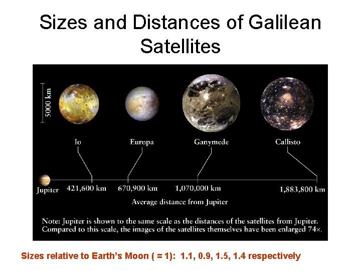 Sizes and Distances of Galilean Satellites Sizes relative to Earth’s Moon ( = 1):