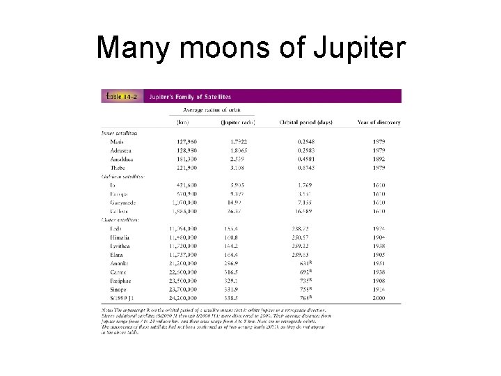 Many moons of Jupiter 