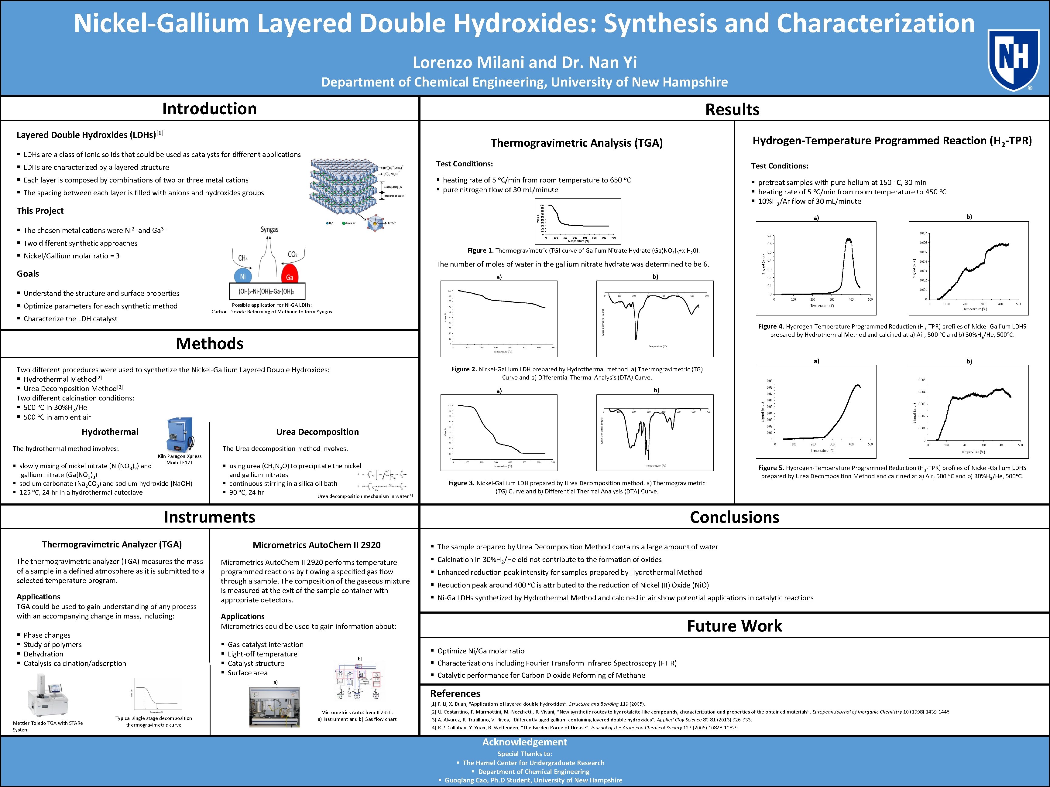 Nickel-Gallium Layered Double Hydroxides: Synthesis and Characterization Lorenzo Milani and Dr. Nan Yi Department
