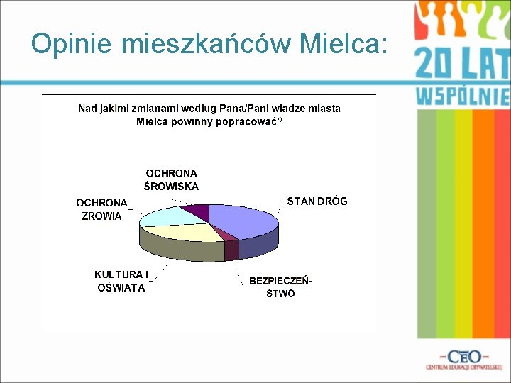 Opinie mieszkańców Mielca: 