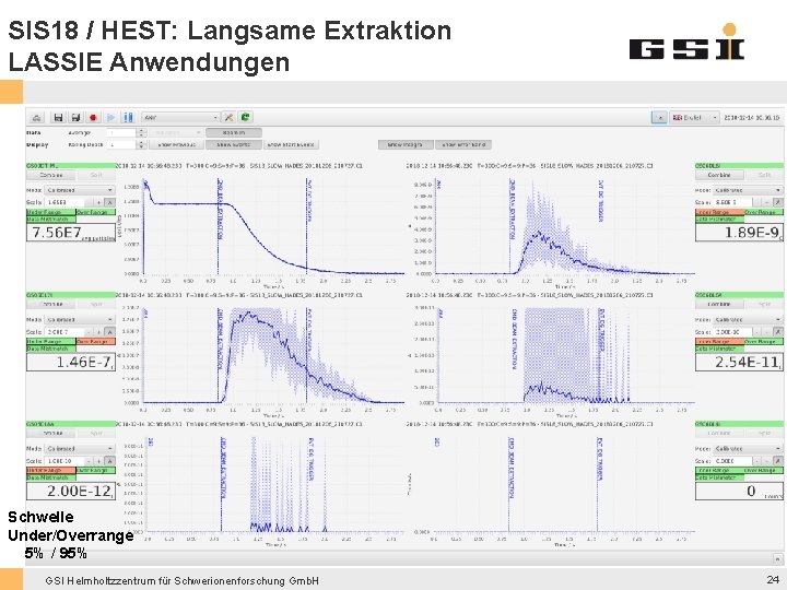 SIS 18 / HEST: Langsame Extraktion LASSIE Anwendungen Schwelle Under/Overrange 5% / 95% GSI