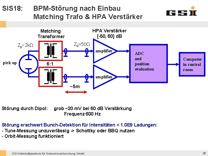 SIS 18: BPM-Störung nach Einbau Matching Trafo & HPA Verstärker [-50, 60] d. B