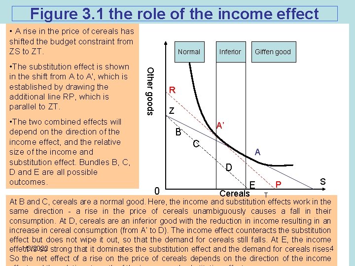 Figure 3. 1 the role of the income effect • A rise in the