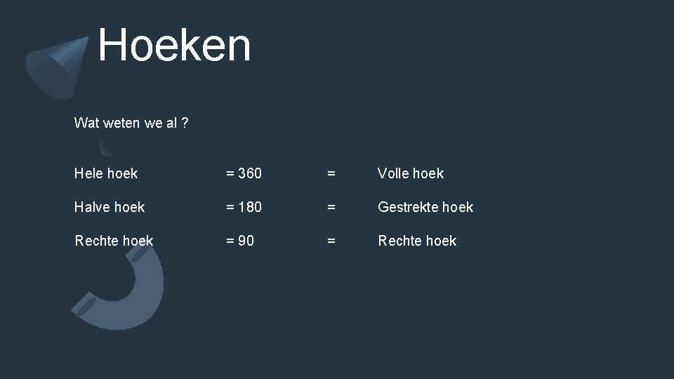 Hoeken Wat weten we al ? Hele hoek = 360 = Volle hoek Halve