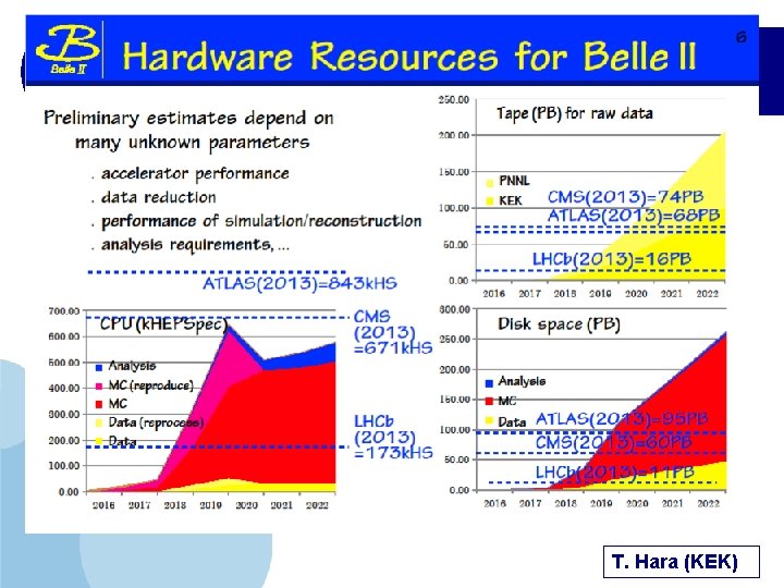 T. Hara (KEK) 