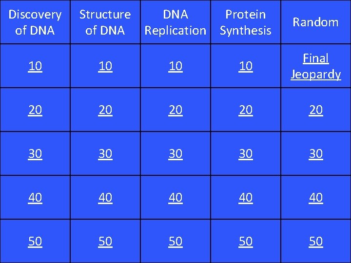 Discovery of DNA Structure DNA Protein of DNA Replication Synthesis Random 10 10 Final Discovery of DNA Structure DNA Protein of DNA Replication Synthesis Random 10 10 Final