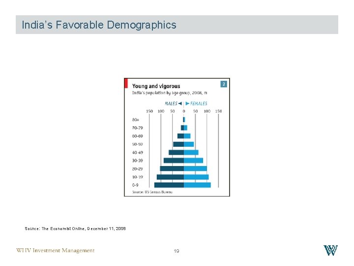 India’s Favorable Demographics Source: The Economist Online, December 11, 2008 19 