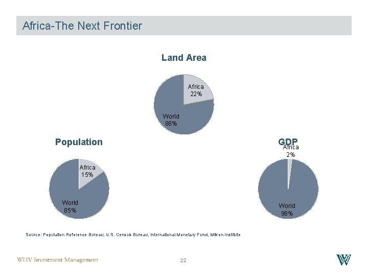 Africa-The Next Frontier Land Area Africa 22% World 88% Population GDP Africa 2% Africa