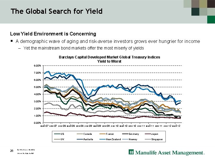 The Global Search for Yield Low Yield Environment is Concerning § A demographic wave
