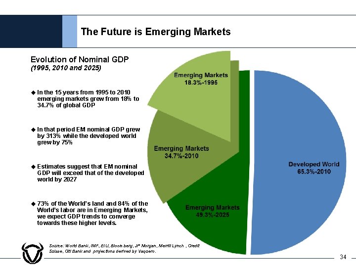 The Future is Emerging Markets Evolution of Nominal GDP (1995, 2010 and 2025) u
