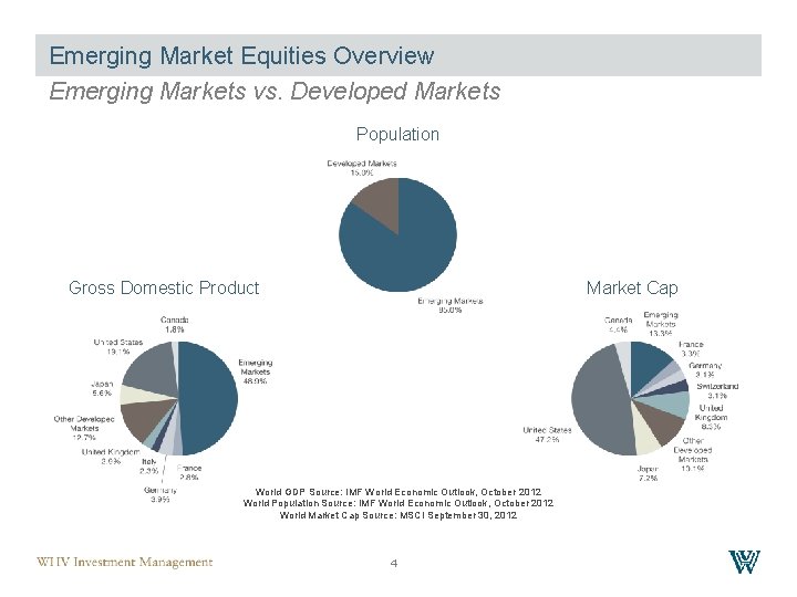 Emerging Market Equities Overview Emerging Markets vs. Developed Markets Population Gross Domestic Product Market