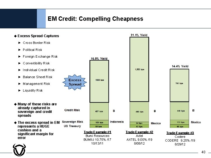 EM Credit: Compelling Cheapness u Excess Spread Captures ► Cross Border Risk ► Political