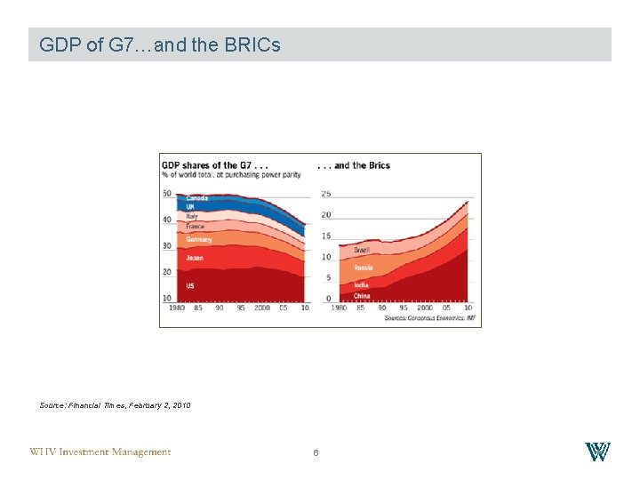 GDP of G 7…and the BRICs Source: Financial Times, February 2, 2010 6 