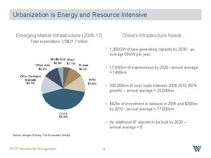 Urbanization is Energy and Resource Intensive Emerging Market Infrastructure (2008 -17) China’s Infrastructure Needs