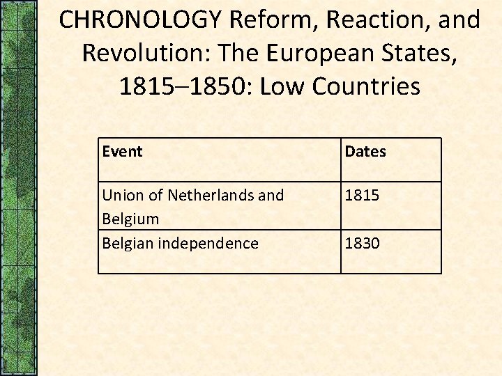 CHRONOLOGY Reform, Reaction, and Revolution: The European States, 1815– 1850: Low Countries Event Dates