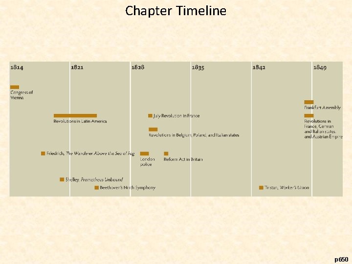 Chapter Timeline p 650 