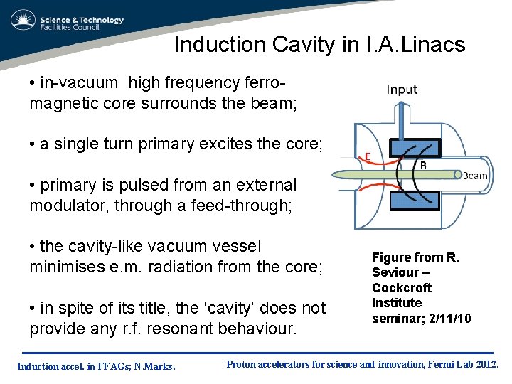 Induction Cavity in I. A. Linacs • in-vacuum high frequency ferromagnetic core surrounds the