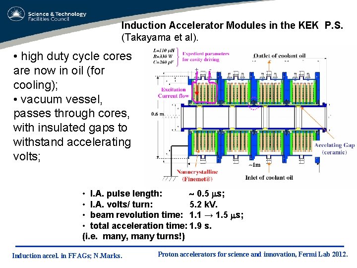 Induction Accelerator Modules in the KEK P. S. (Takayama et al). • high duty