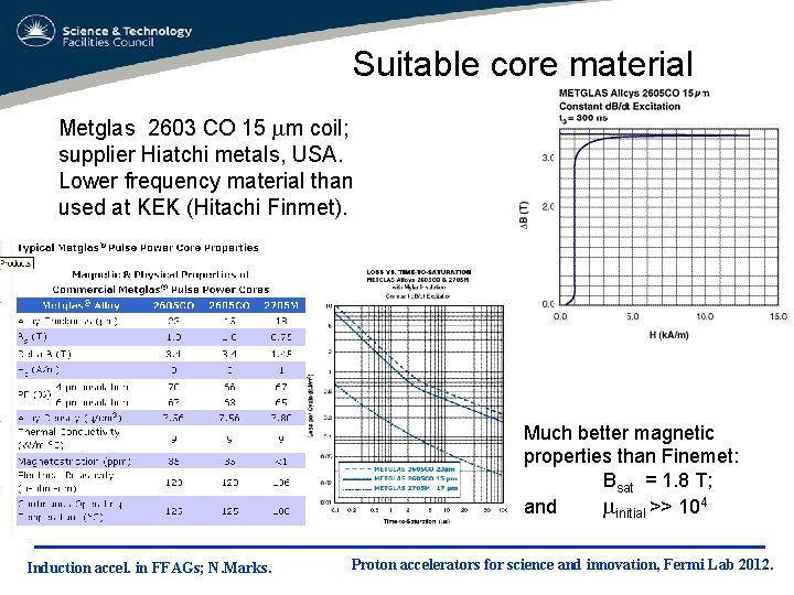 Suitable core material Metglas 2603 CO 15 mm coil; supplier Hiatchi metals, USA. Lower