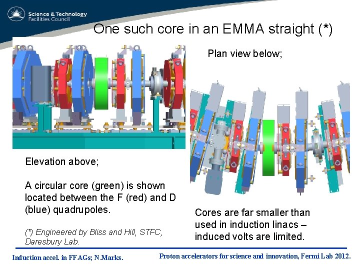 One such core in an EMMA straight (*) Plan view below; Elevation above; A