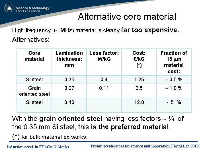 Alternative core material High frequency ( MHz) material is clearly far too expensive. Alternatives: