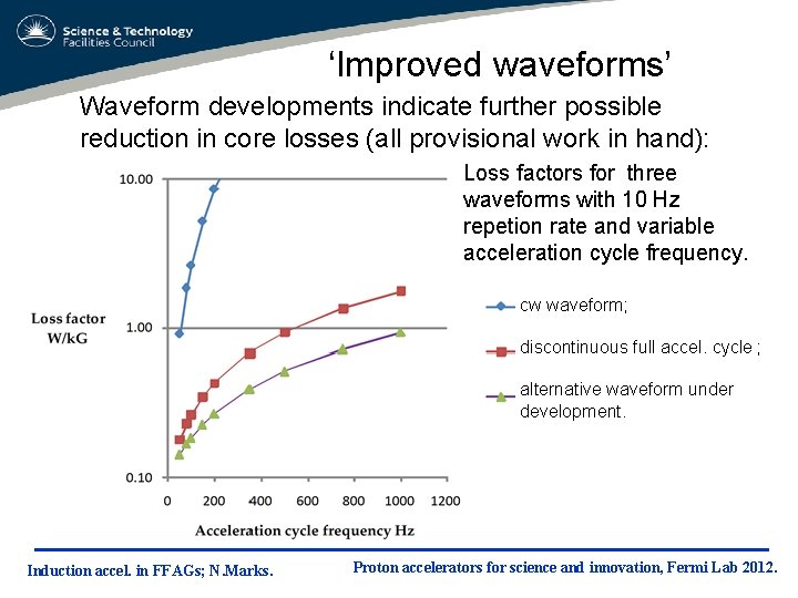 ‘Improved waveforms’ Waveform developments indicate further possible reduction in core losses (all provisional work