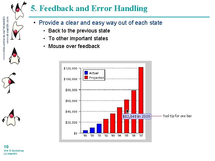 www. site. uottawa. ca/~elsaddik www. el-saddik. com 5. Feedback and Error Handling 10 Unit