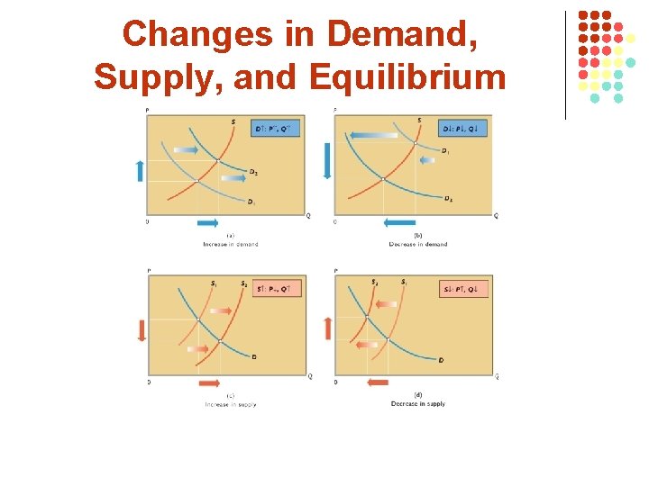 Demand Supply and Market Equilibrium Demand is a