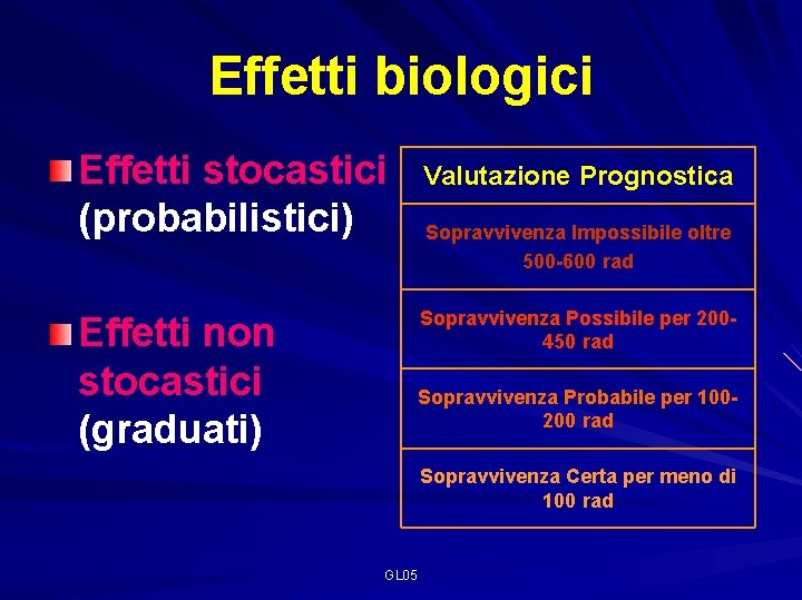 Effetti biologici Effetti stocastici (probabilistici) Valutazione Prognostica Sopravvivenza Impossibile oltre 500 -600 rad Sopravvivenza