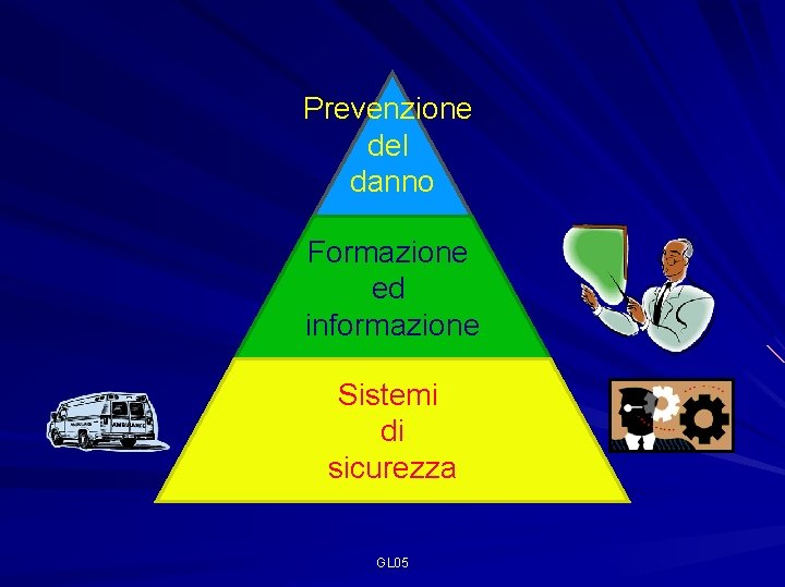 Prevenzione del danno Formazione ed informazione Sistemi di sicurezza GL 05 