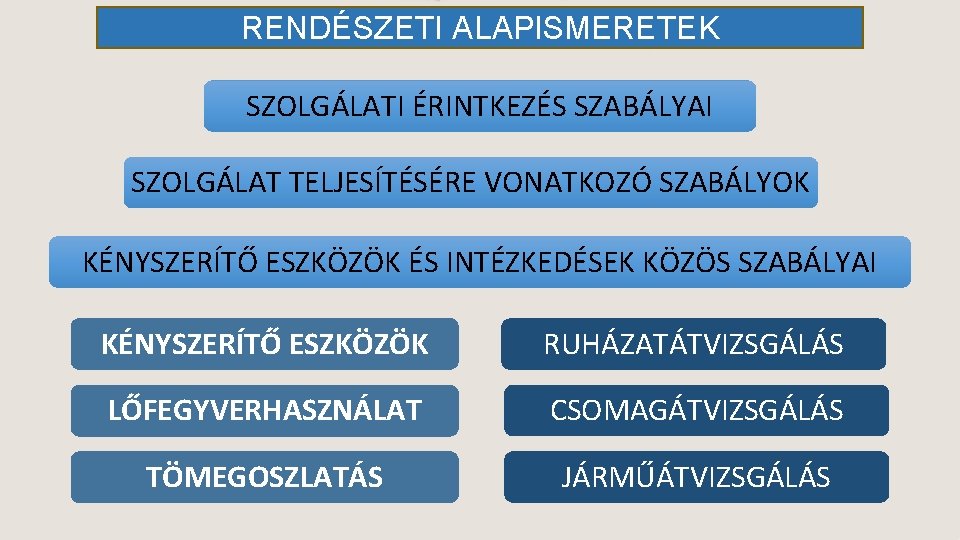 RENDÉSZETI ALAPISMERETEK SZOLGÁLATI ÉRINTKEZÉS SZABÁLYAI SZOLGÁLAT TELJESÍTÉSÉRE VONATKOZÓ SZABÁLYOK KÉNYSZERÍTŐ ESZKÖZÖK ÉS INTÉZKEDÉSEK KÖZÖS