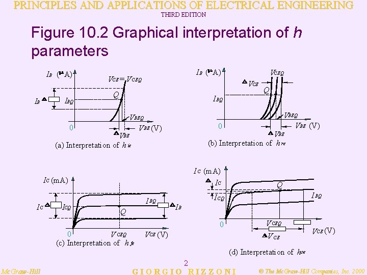 PRINCIPLES AND APPLICATIONS OF ELECTRICAL ENGINEERING THIRD EDITION Figure 10. 2 Graphical interpretation of