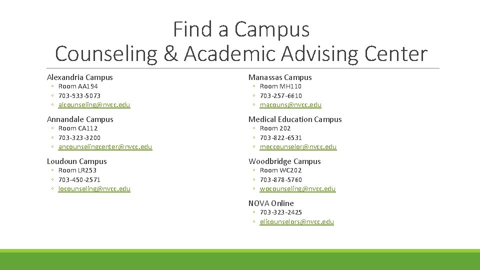 Find a Campus Counseling & Academic Advising Center Alexandria Campus Manassas Campus Annandale Campus