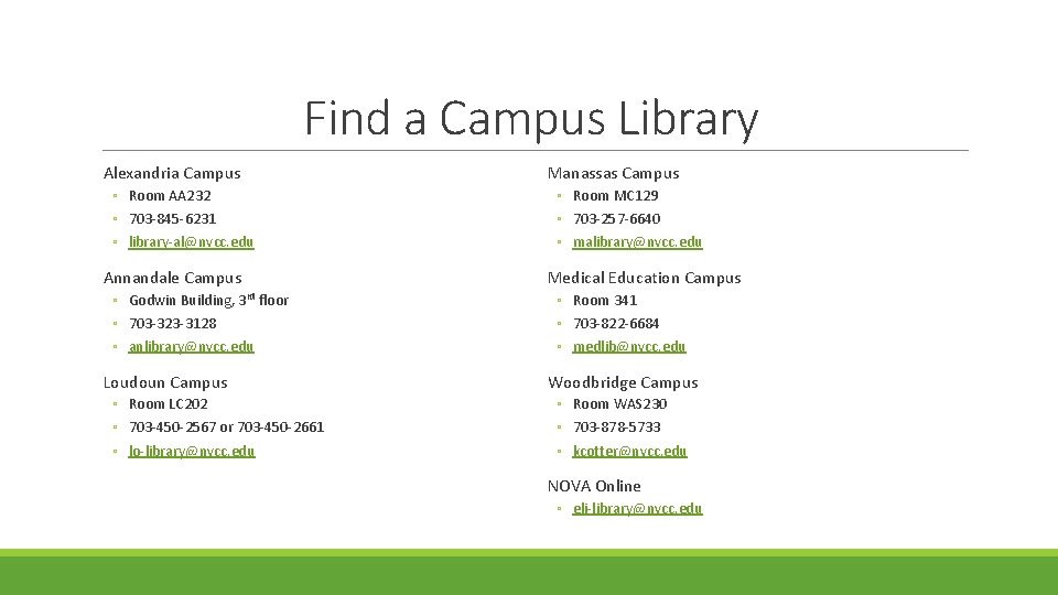 Find a Campus Library Alexandria Campus ◦ Room AA 232 ◦ 703 -845 -6231
