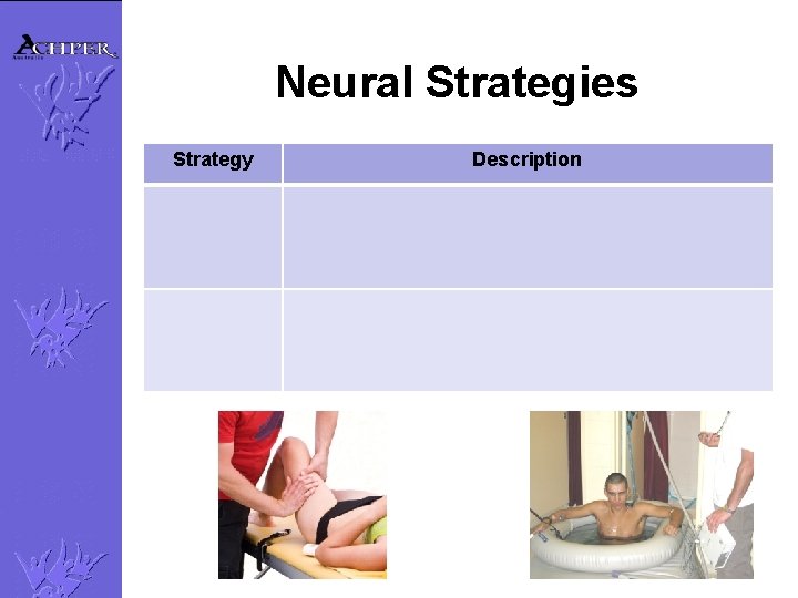 Neural Strategies Strategy Description 
