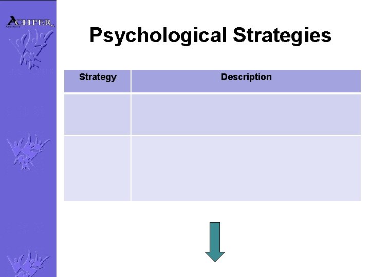 Psychological Strategies Strategy Description 