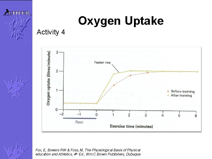 Oxygen Uptake Activity 4 Fox, E, Bowers RW & Foss, M, The Physiological Basis