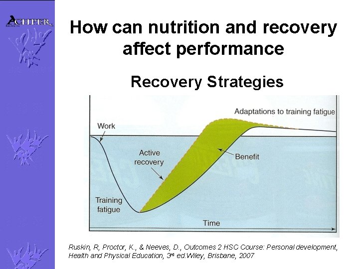How can nutrition and recovery affect performance Recovery Strategies Ruskin, R, Proctor, K. ,